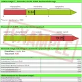 Igennus OPTI O-3 Test poziomu kwasów tłuszczowych w laboratorium Omegametrix GmbH Niemcy
