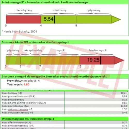 Igennus OPTI O-3 Test poziomu kwasów tłuszczowych w laboratorium Omegametrix GmbH Niemcy – zdjęcie 4