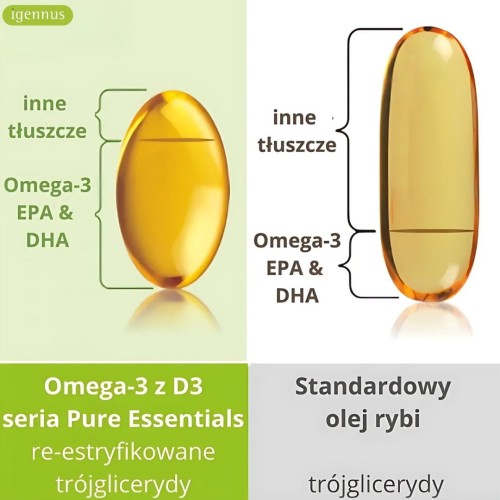 Igennus Omega 3 650mg EPA/DHA z vitaminą D3 60kaps – zdjęcie 4