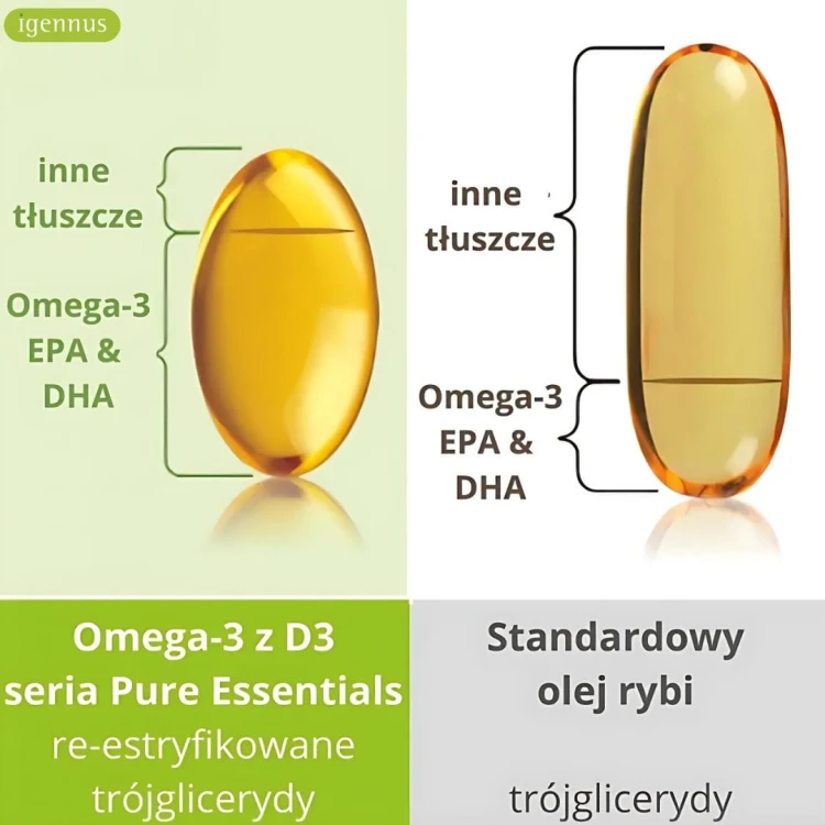 Igennus Omega 3 650mg EPA/DHA z vitaminą D3 60kaps – zdjęcie 4