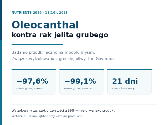 Oleocanthal z Korfu kontra rak jelita grubego. Nowe badanie i arytmetyka dawki